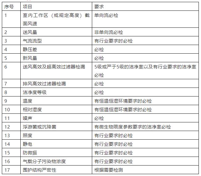 强制性国家规范《工业洁净室通用规范》