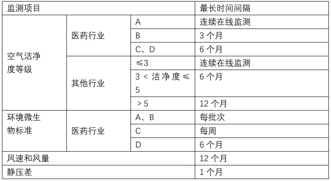 《工业洁净室通用规范》来了