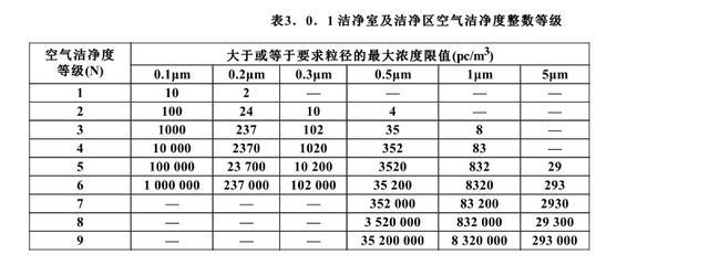 无尘车间空气质量要求有哪些磊建净化