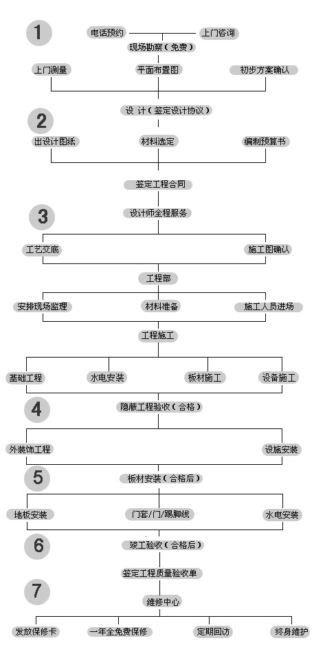 上海磊建净化无尘车间装修流程图