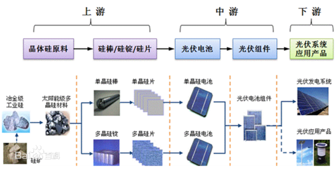 光伏材料的金属元素检测和光伏材料检测实验室设计方案_磊建净化