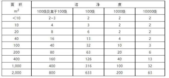 洁净车间净化工程-磊建净化